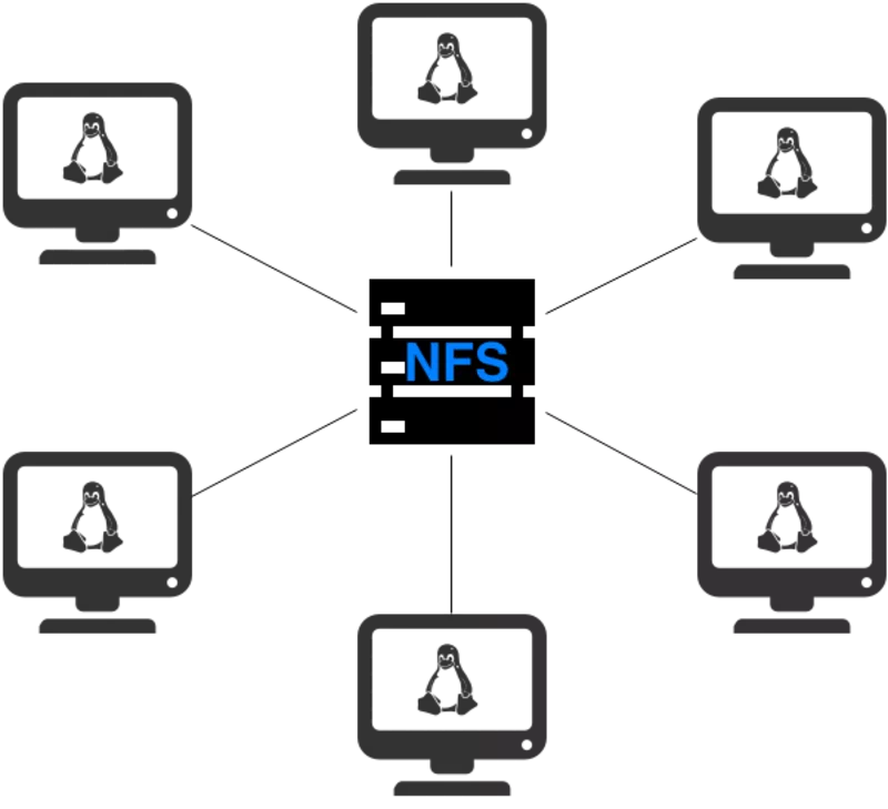 nfs server and clients